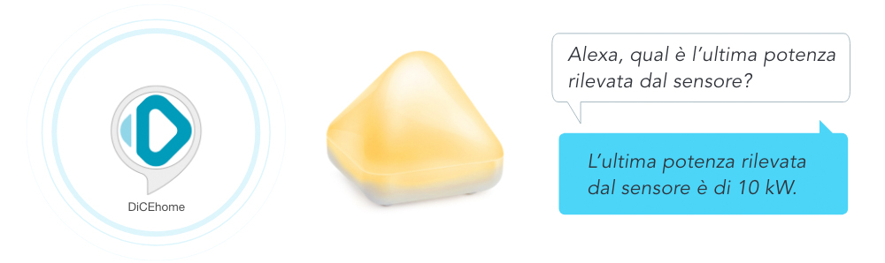 Compatibile con Alexa