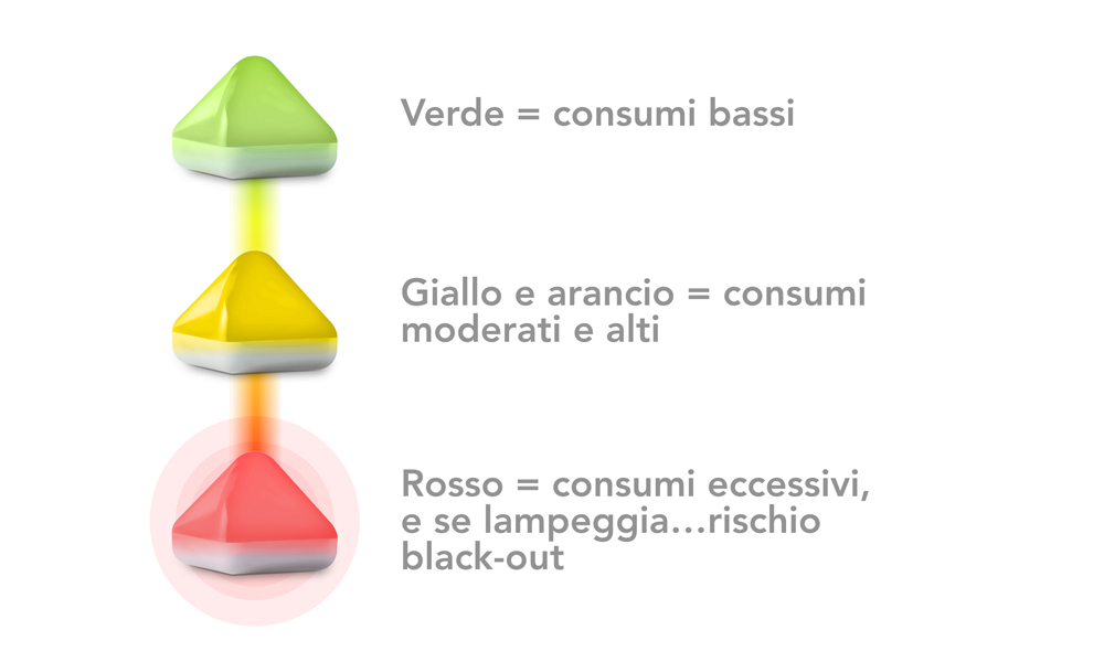 Semaforo dei consumi